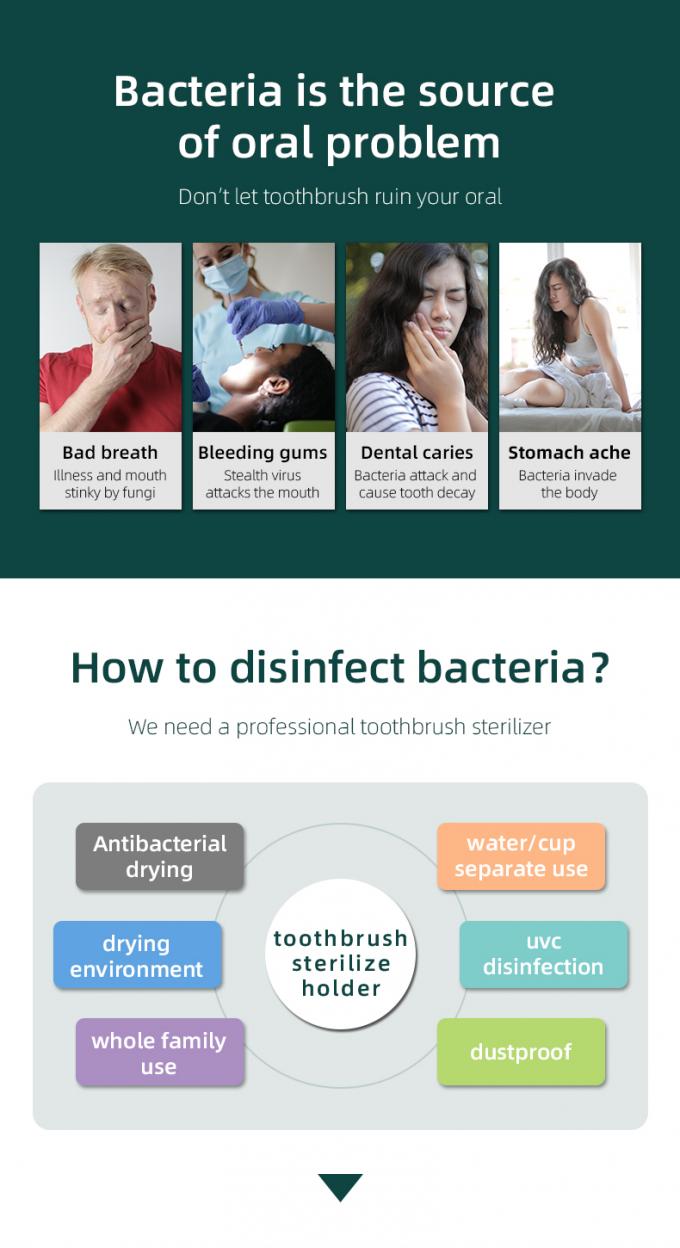 Home Bateria Esterilizador de luz UVC Smart Desinfetante de escova de dentes montada na parede 4