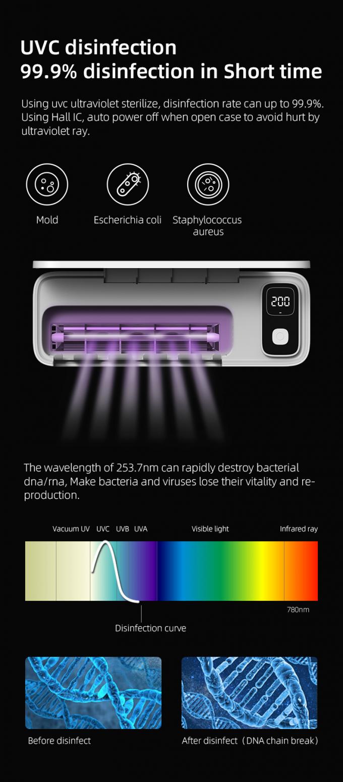 Home Bateria Esterilizador de luz UVC Smart Desinfetante de escova de dentes montada na parede 6
