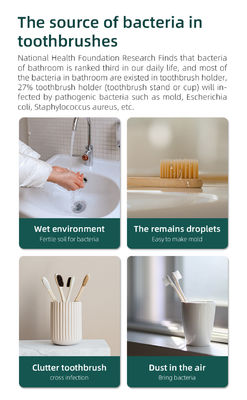 Home Battery UVC Light Sterilizer Smart Wall Mounted Toothbrush Sanitizer